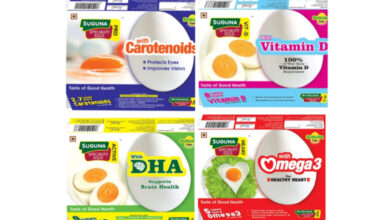 Suguna Food’s Introduces Value Added Eggs Across Age Groups
